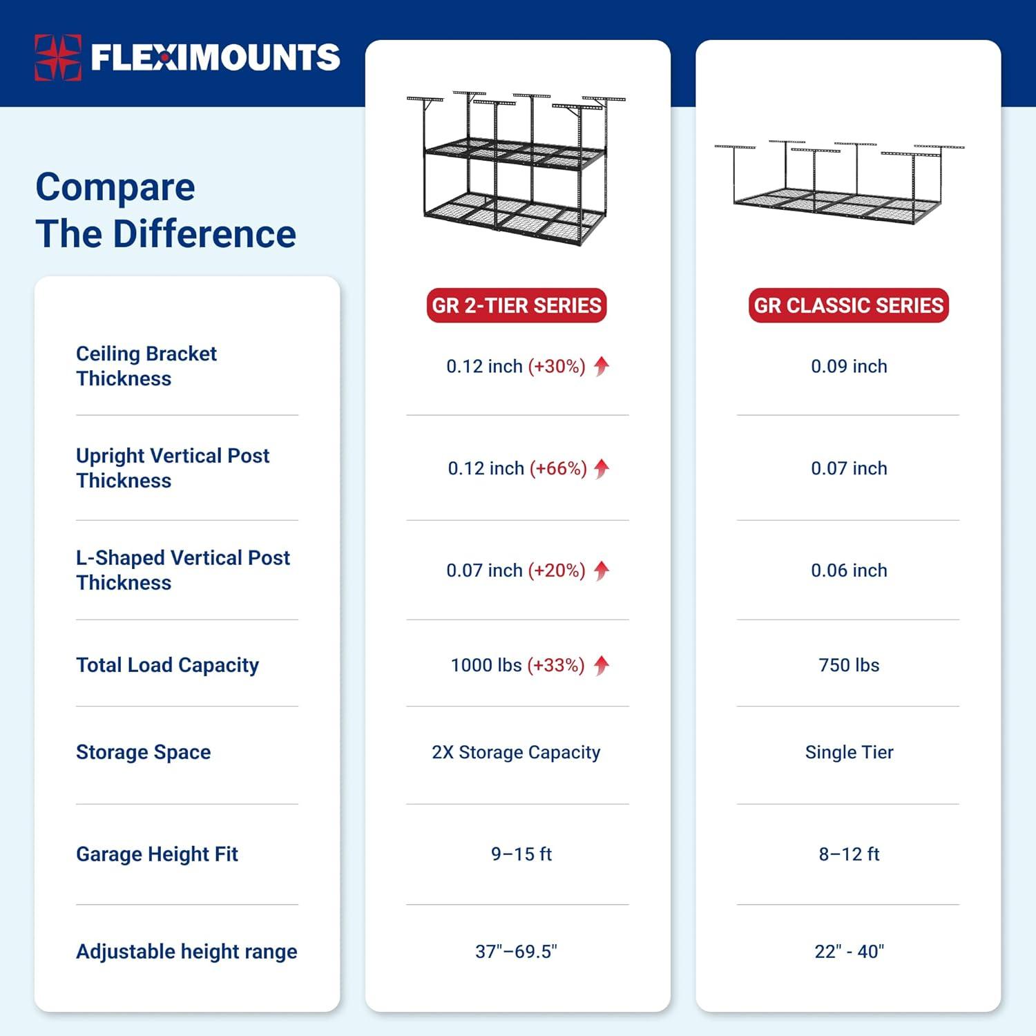 image:imageFLEXIMOUNTS 3x8 2Tier Overhead Garage Storage Rack Adjustable Heavy Duty Metal Garage Ceiling Storage Racks 1000 lbs Capacity Garages Organization System for 915 ft Tall Garages BlackBlack