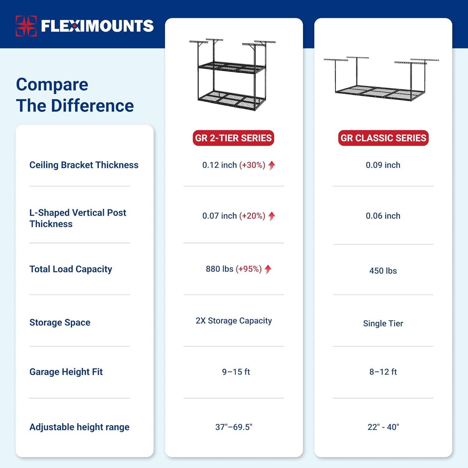 image:imageFLEXIMOUNTS 3x8 2Tier Overhead Garage Storage Rack Adjustable Heavy Duty Metal Garage Ceiling Storage Racks 1000 lbs Capacity Garages Organization System for 915 ft Tall Garages BlackBlack
